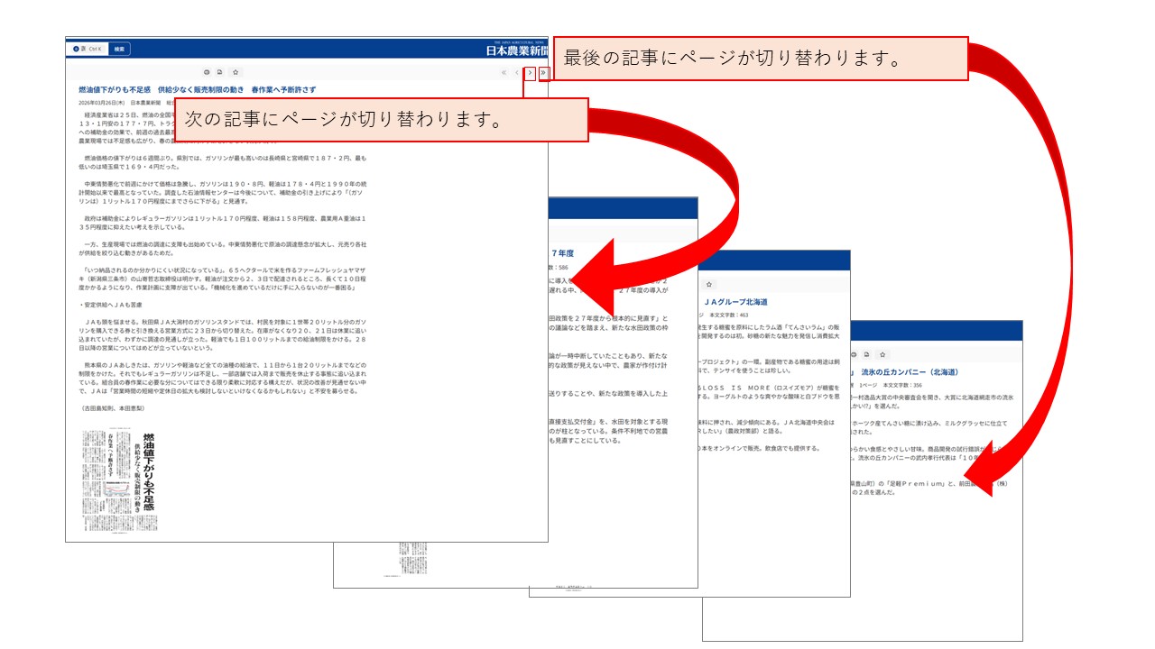 個別表示